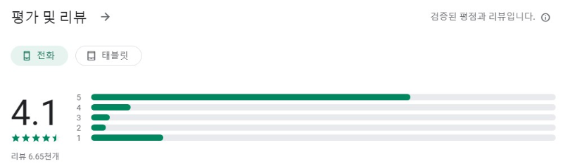 나만의닥터앱 평가