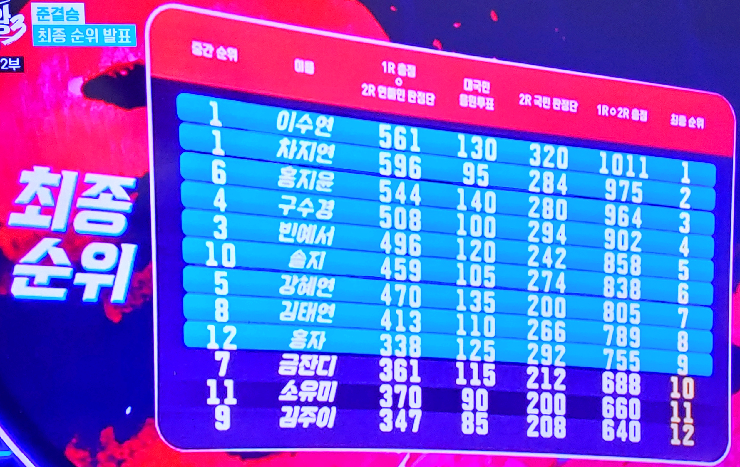 현역가왕3