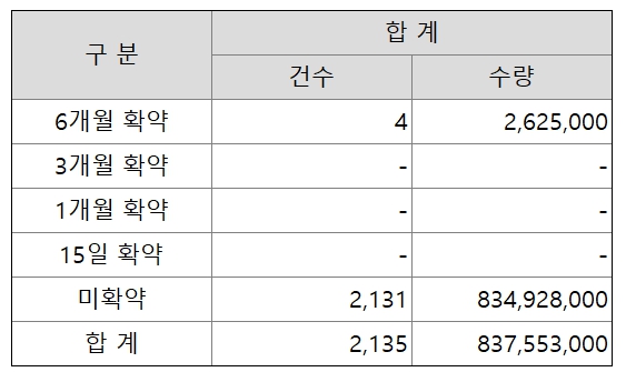 심플랫폼 공모주