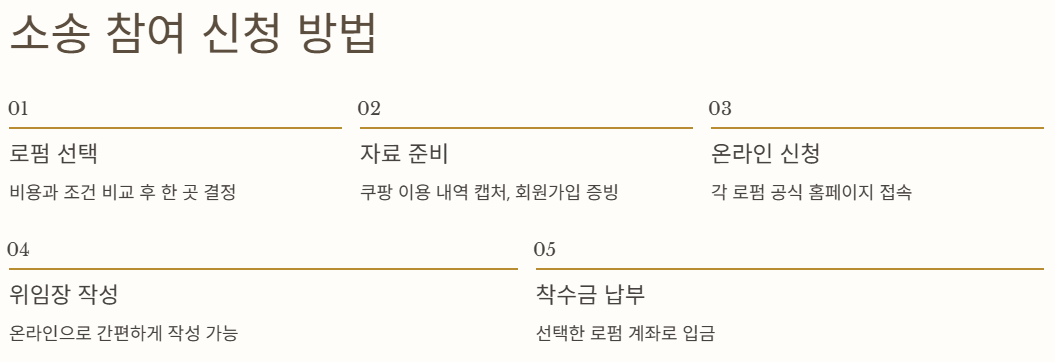 소송참여신청