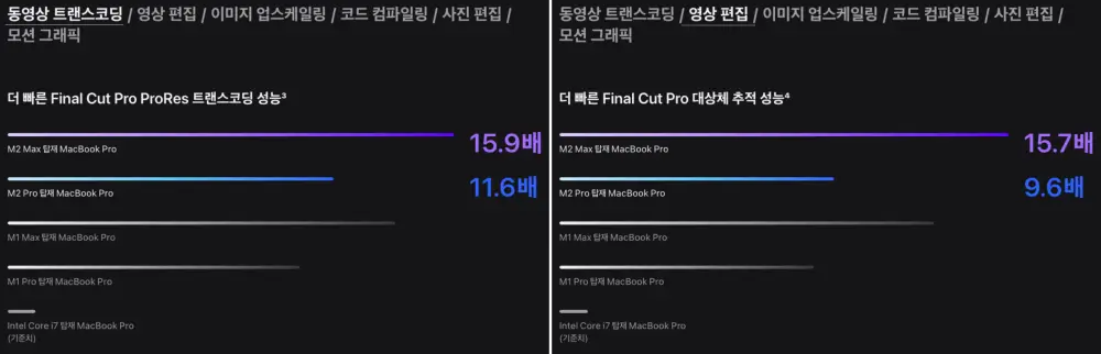 동영상 코딩, 영상편집 속도