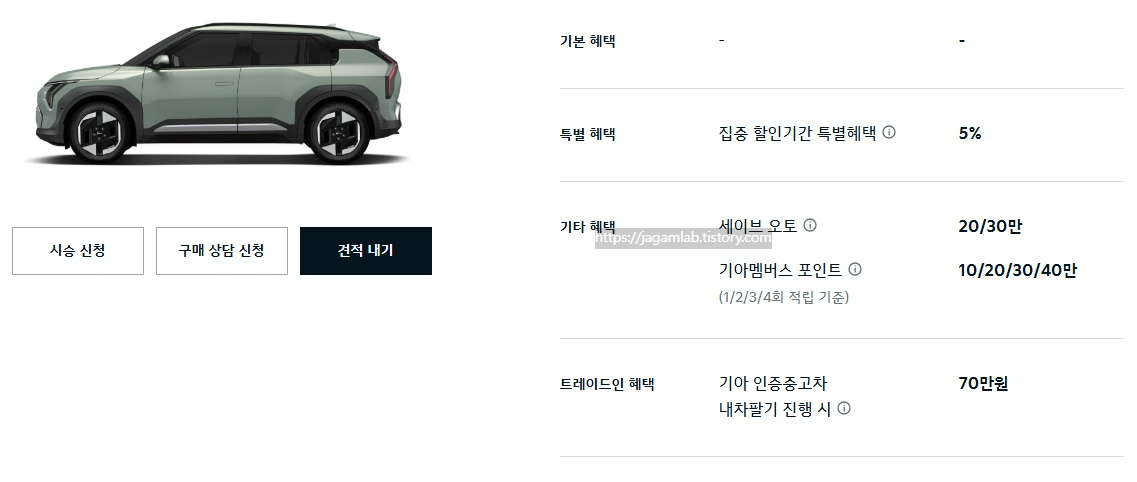 25년 11월 EV3 집중 할인기간 특별 혜택, 세이브 오토, 기아멤버스 포인트, 기아 인증중고차 내차 팔기 구매 혜택