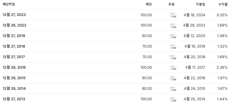 이수페타시스 배당금