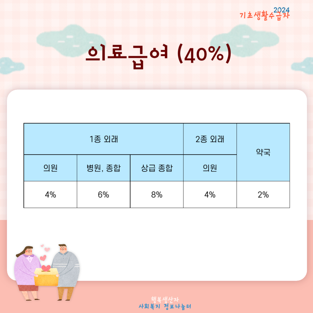2025년 기초생활수급자 신청 조건과 바뀌는 혜택 정리
