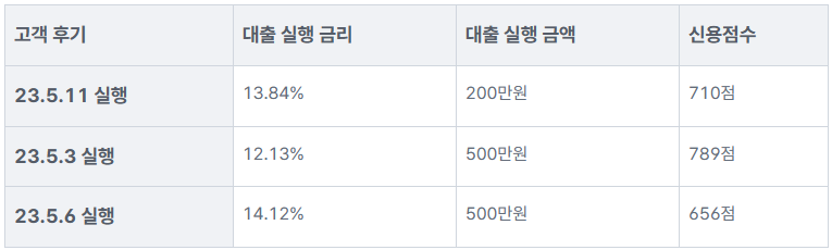카카오뱅크 중신용플러스대출