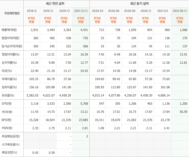 삼성-반도체-관련주-9종목