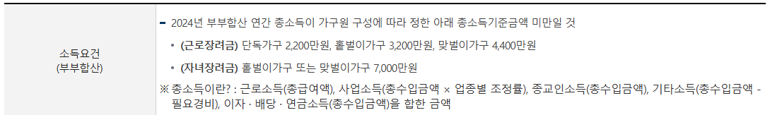 자녀지원금 소득요건