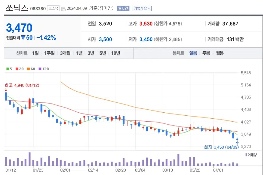 쏘닉스 주식분석 주가전망 투자전략