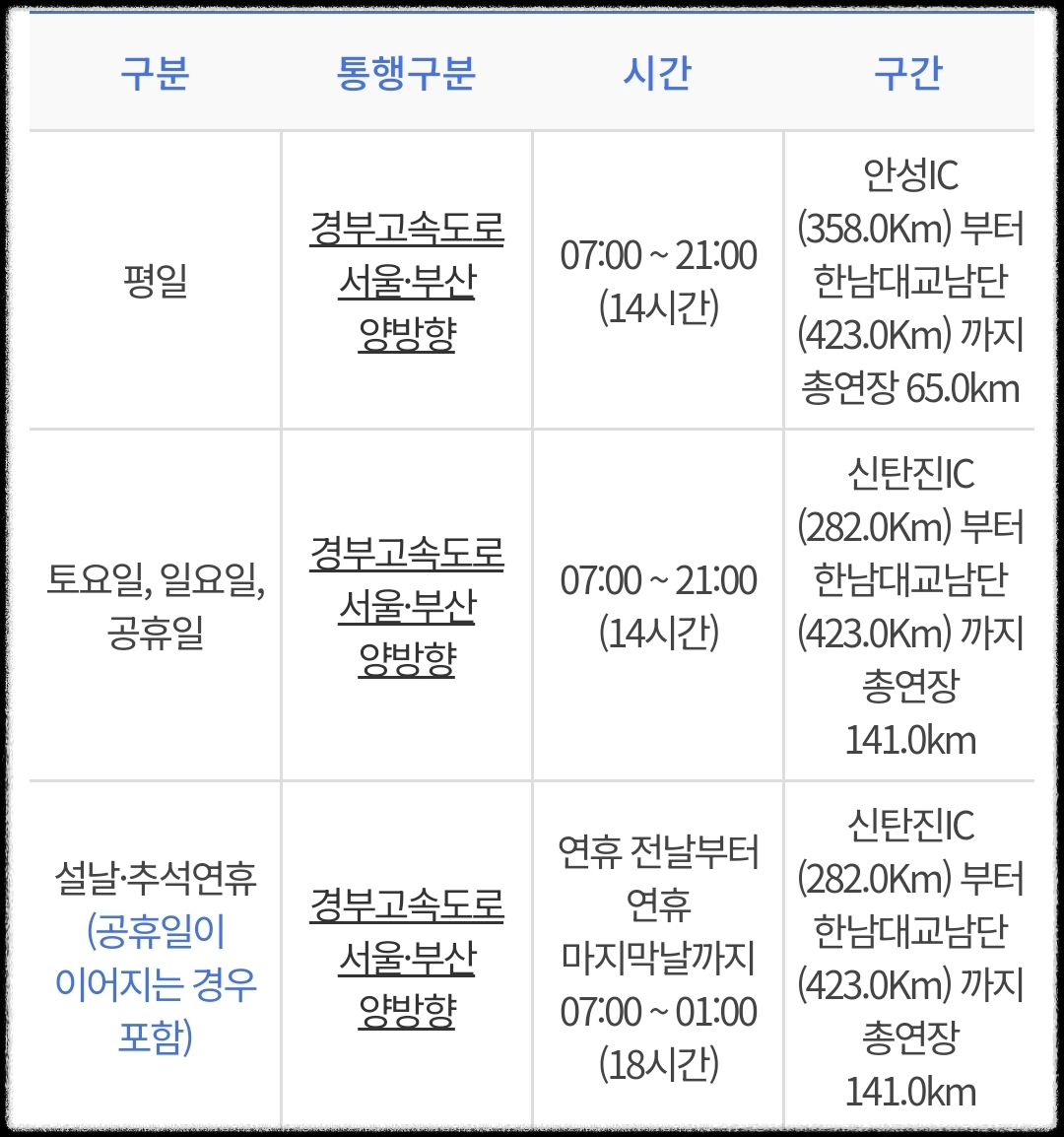 경부고속도로 -버스전용차로-운영-안내