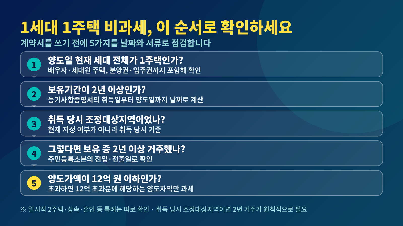 2026 1세대 1주택 비과세 요건 보유 거주 12억 기준 일시적 2주택 2년