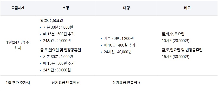 김포공항 국제선 주차장