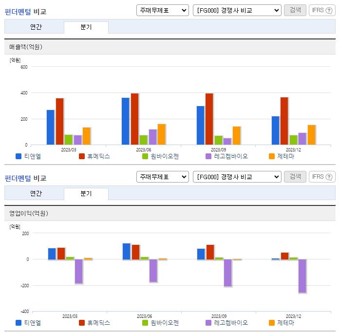 티앤엘_업종분석