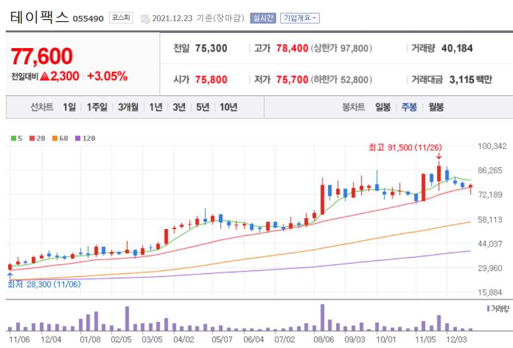 반도체 후공정 관련주식 정리