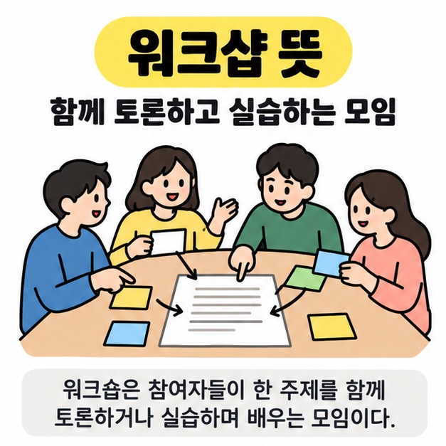워크샵 뜻 제목 아래 네 사람이 공동 문서에 의견을 모으며 함께 토론하고 실습하는 모임을 설명한 그림