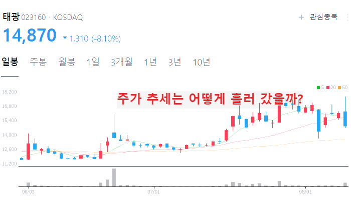 조선 관련주 대장주 조선업 주식 TOP10