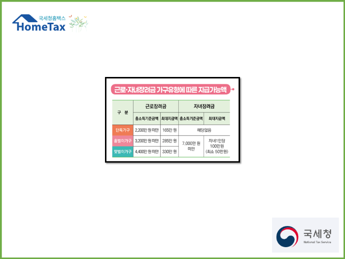 2025년 근로장려금 신청 방법