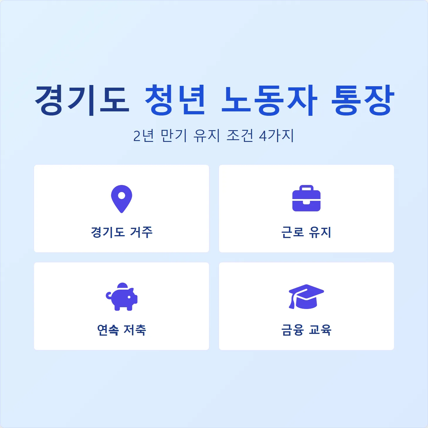 경기도 청년 노동자 통장, 2년 만기 유지 조건 4가지