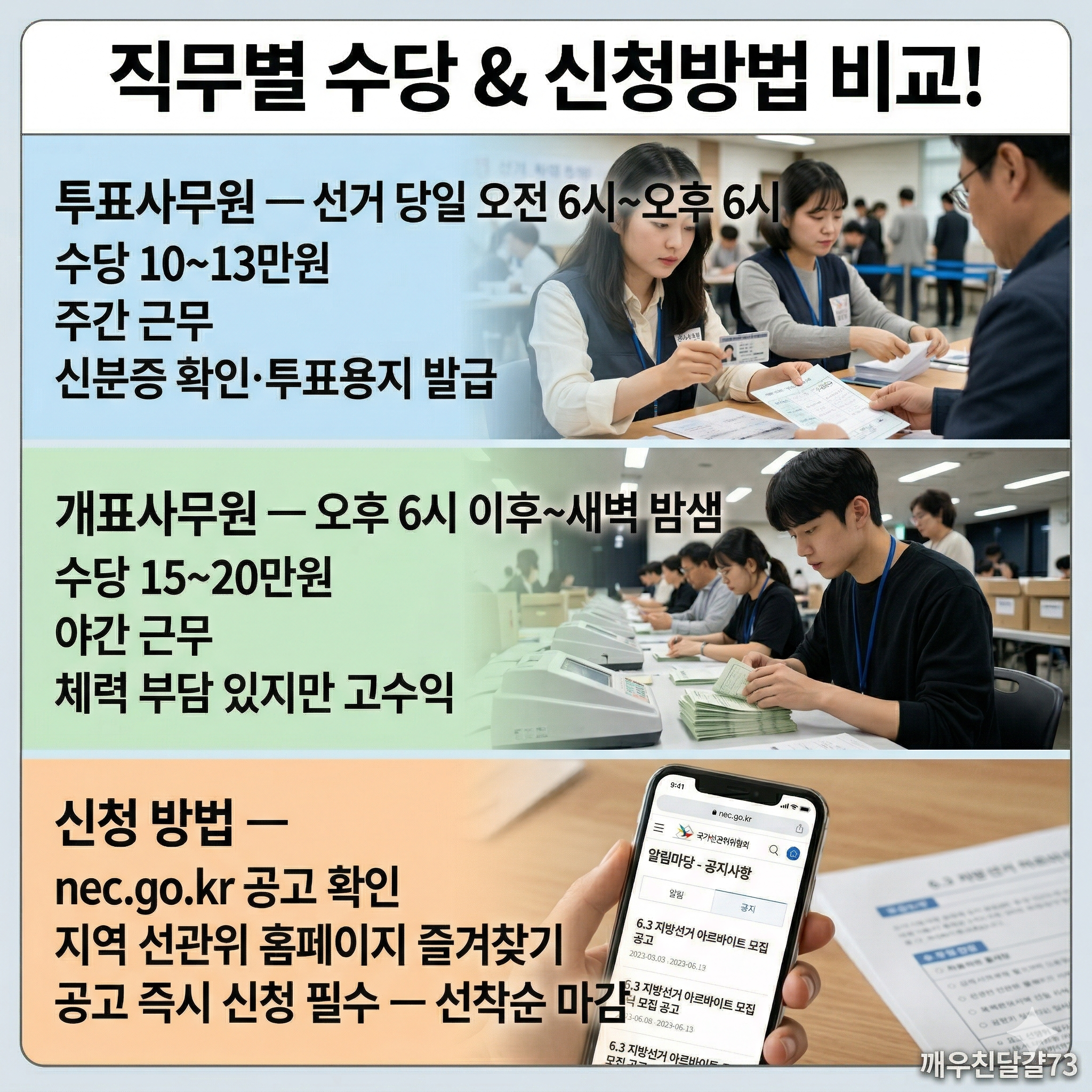 2026 지방선거 알바 총정리 — 6월 3일·투표·개표사무원·수당·신청방법