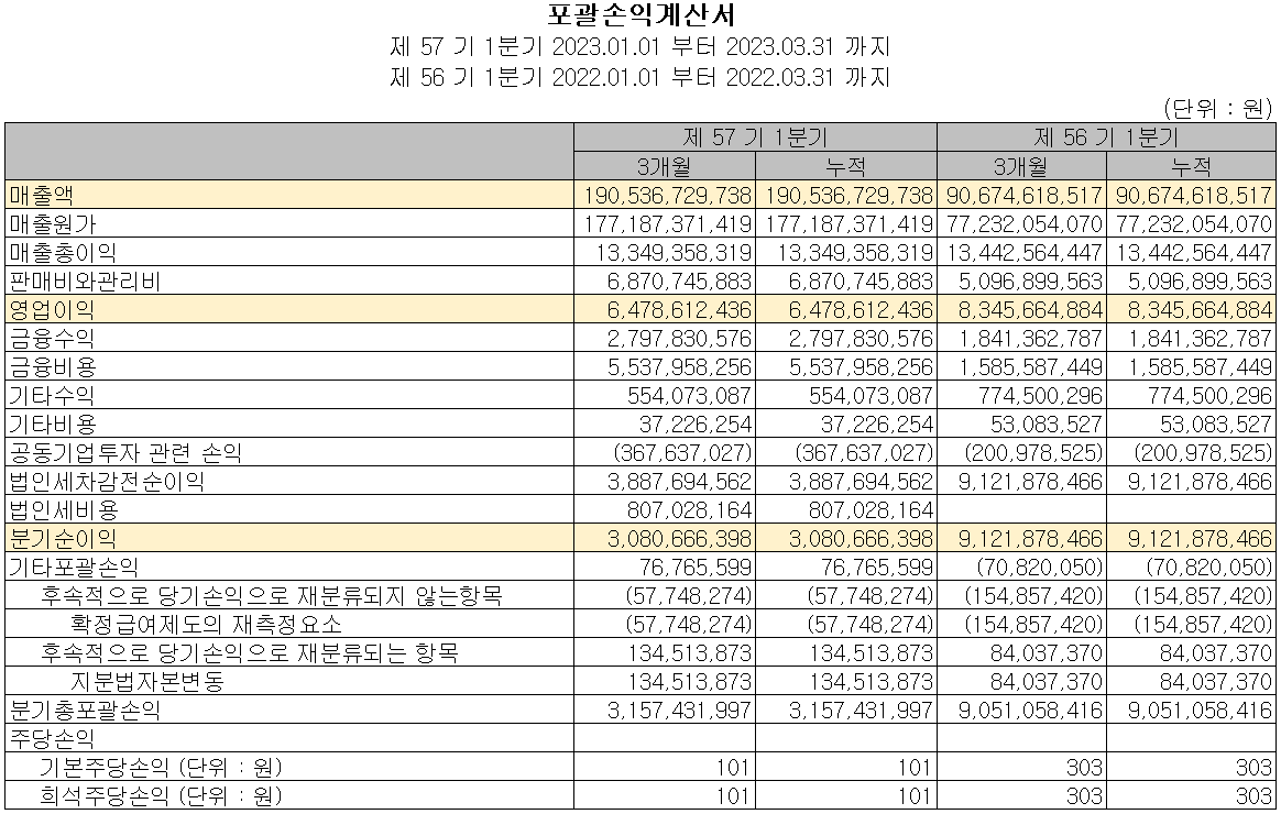코스모신소재 - 손익계산서