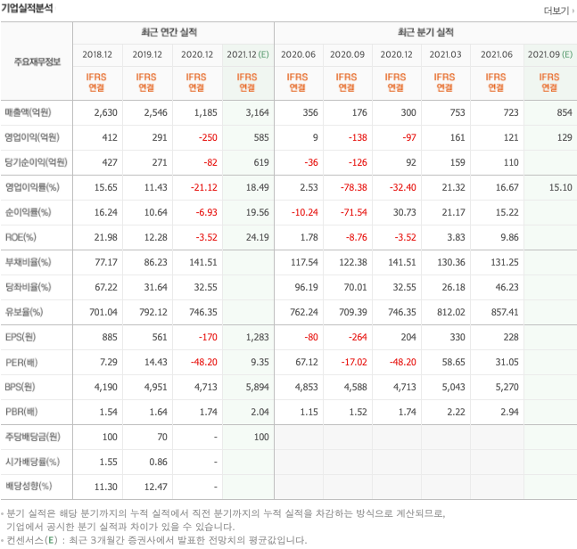 EUV-관련주 EUV-관련주