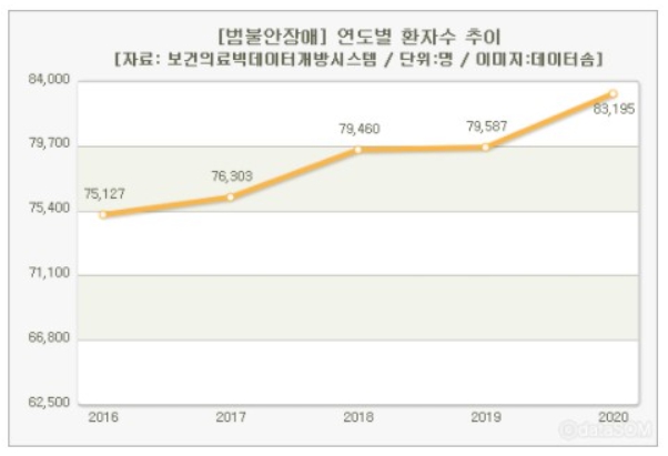 범불안 장애란 무엇인가