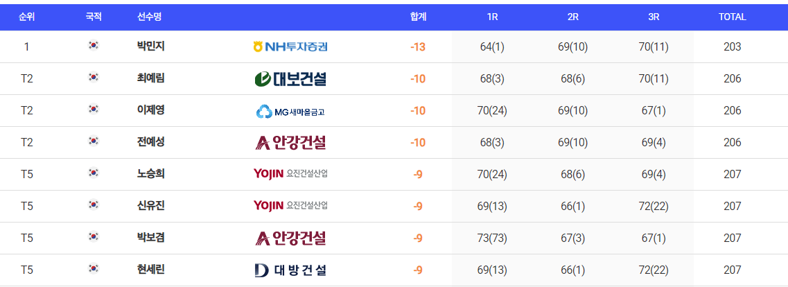 2024 셀트리온 퀸즈 마스터즈