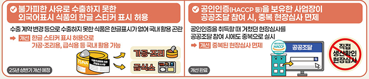 정부, 올 상반기 내 민생경제 발목 잡는 걸림돌 규제 60건 손질