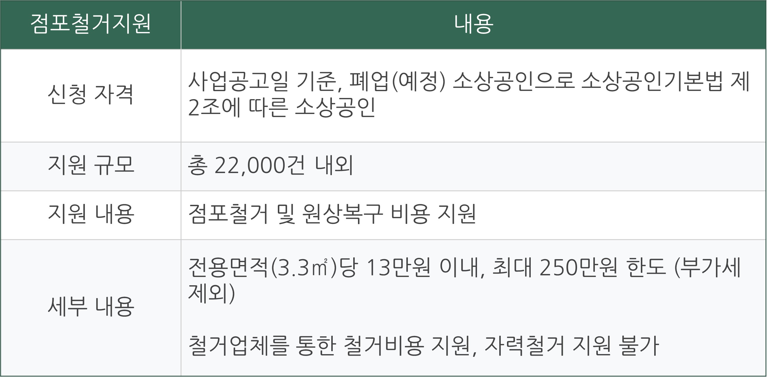 원스톱 폐업지원 희망리턴 패키지 신청