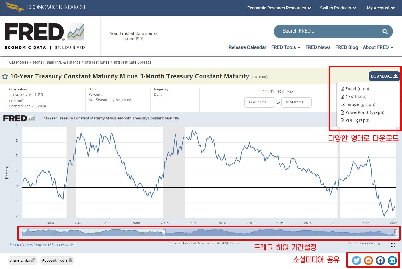 10년 미국채 금리와 3개월 미국채 금리의 장단기 금리차 그래프 설정 및 다운로드 방법