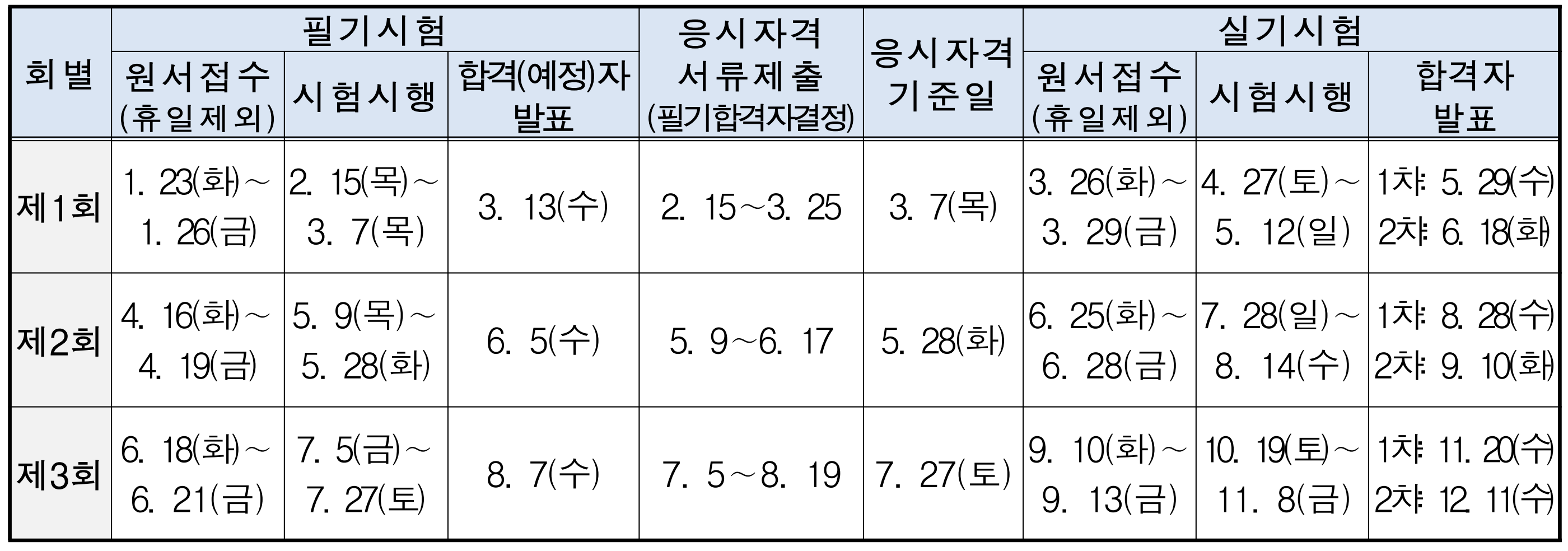 기사 시험일정