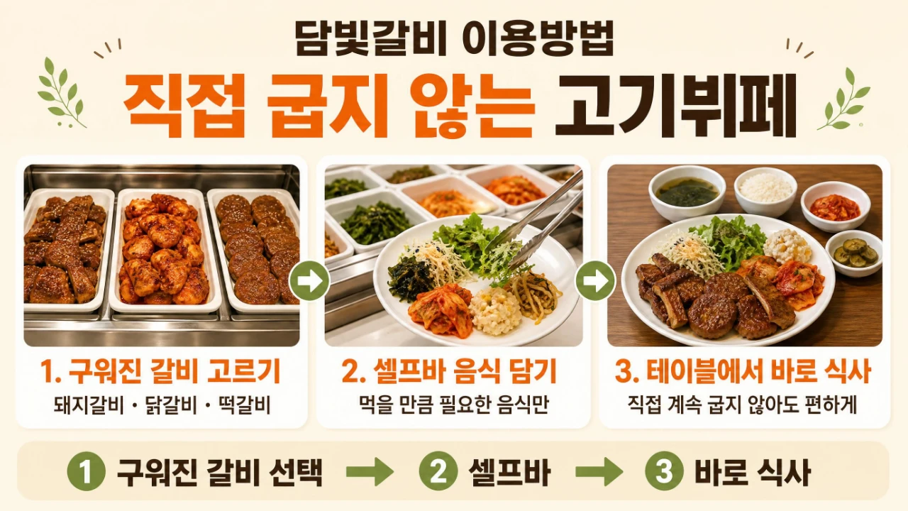 담양 담빛갈비에서 조리된 갈비와 셀프바 음식을 가져다 먹는 고기뷔페 이용방법