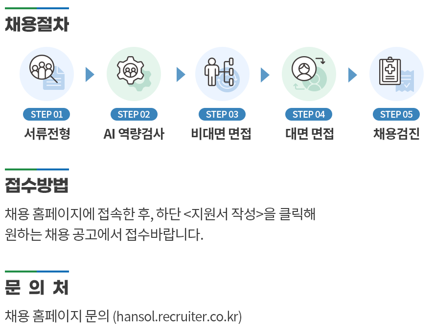 한솔제지 채용 - 채용절차, 접수방법