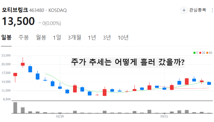자동차 부품 관련주 대장주 테마주 TOP5 : 현대차