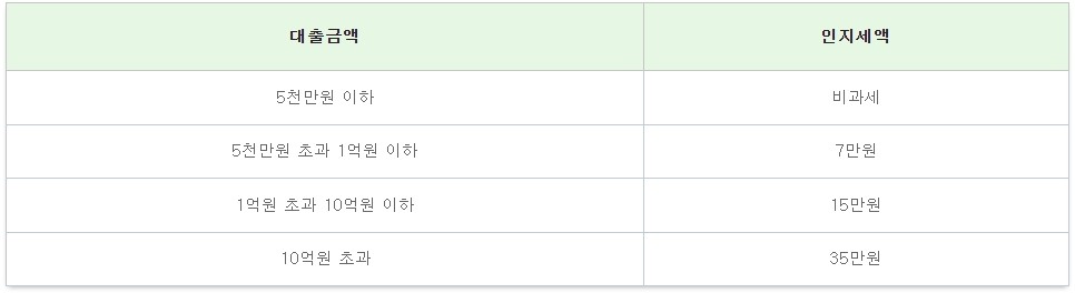 제일은행 모기지원