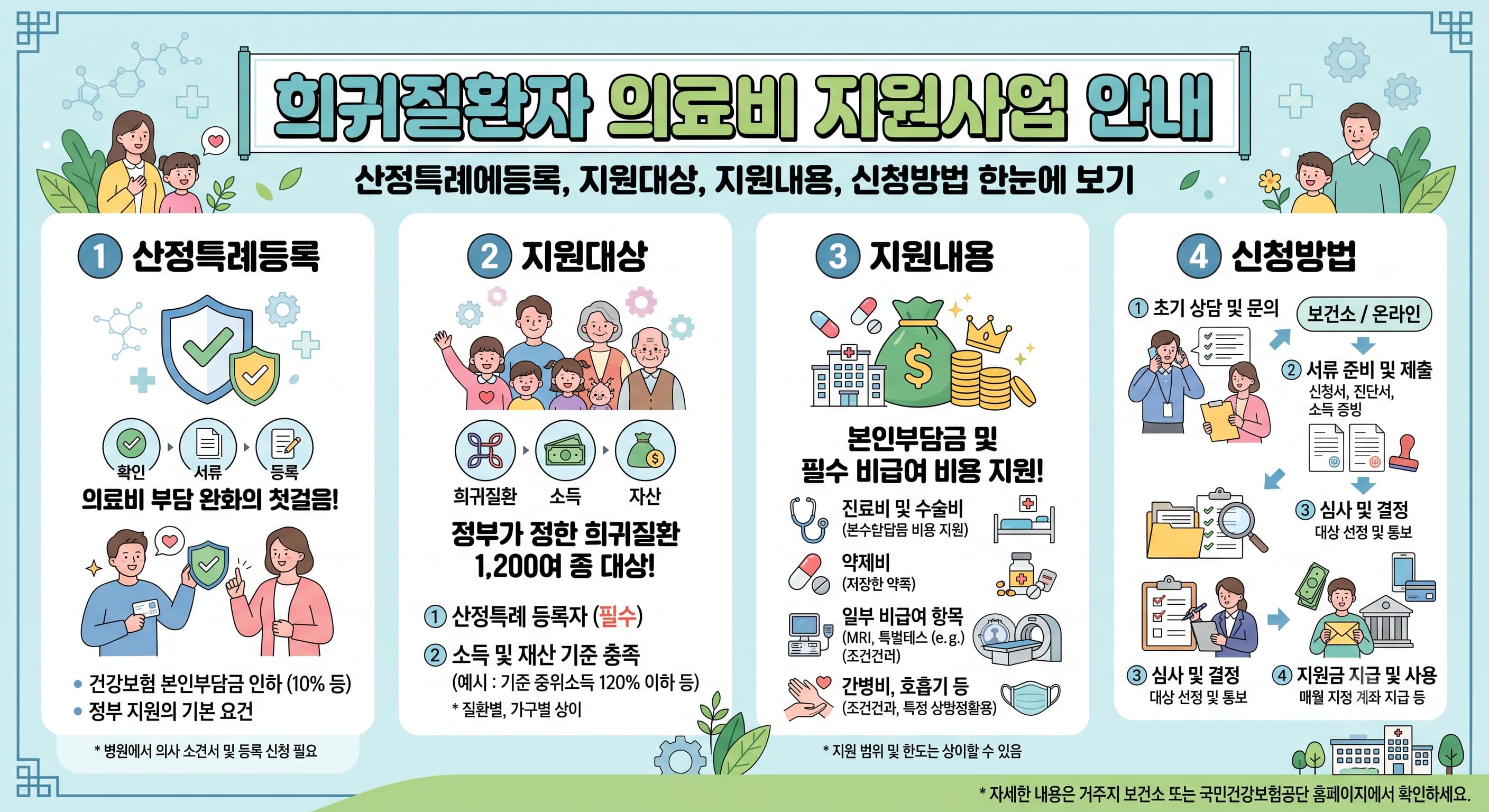희귀질환자 의료비 지원사업