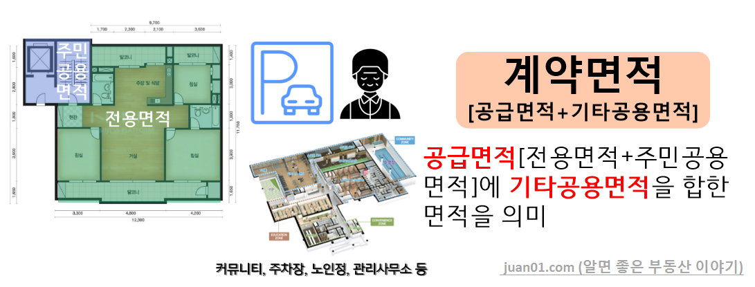 계약면적은-어디까지-포함하는가