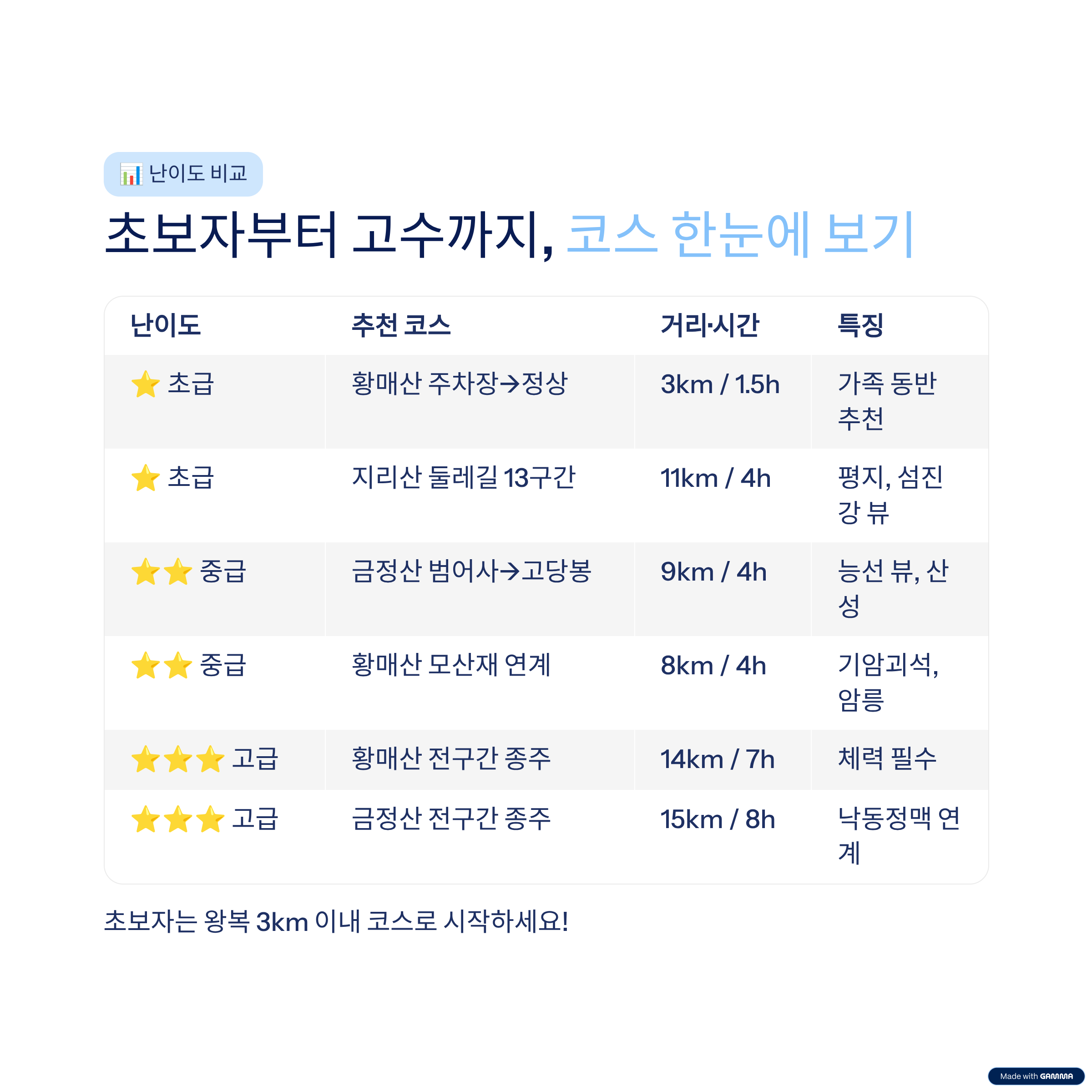 부산&middot;경남근교트레킹명소추천&mdash;금정산&middot;황매산&middot;지리산둘레길에서즐기는힐링등산코스완벽가이드