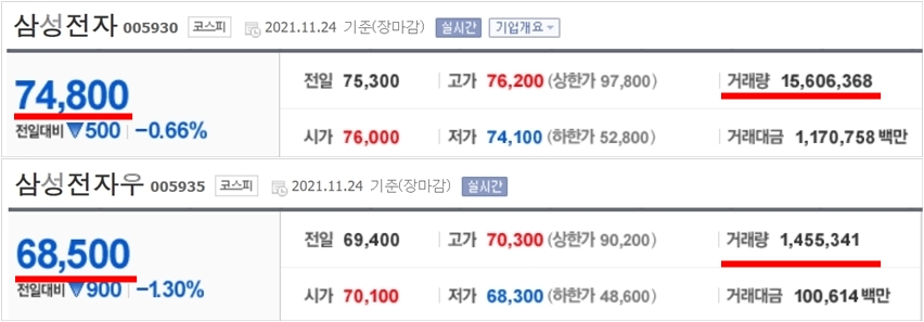 삼성전자-보통주-우선주-주가-및-거래량-차이