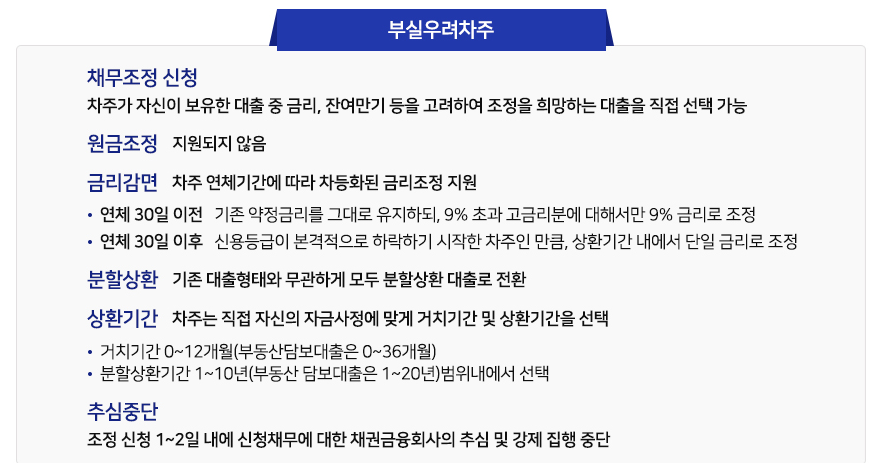 새출발 기금 (지원대상 신청방법 지원금 혜택)