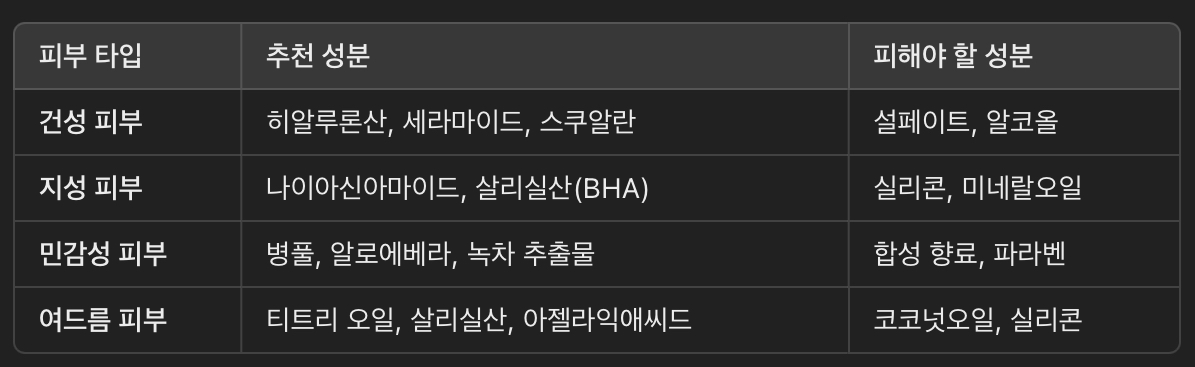 유해 성분 (피해야 할 성분 리스트)