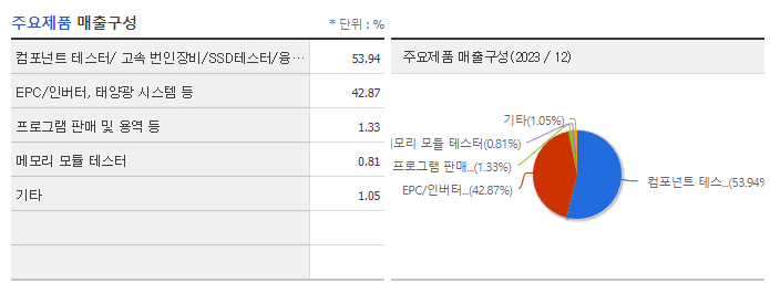 유니테스트_주요제품