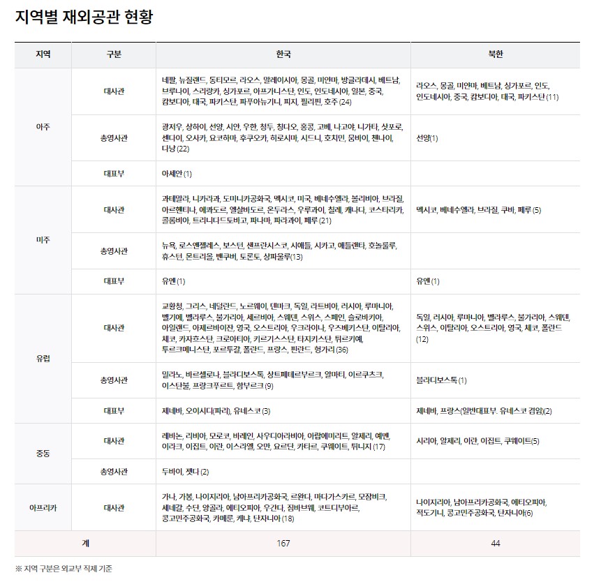 여권 발급 기관 조회