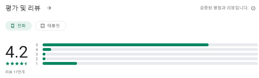 AR 눈금 자 도구앱 평가