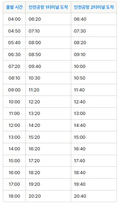 춘천 인천공항 리무진 버스 시간표 요금 예약 방법