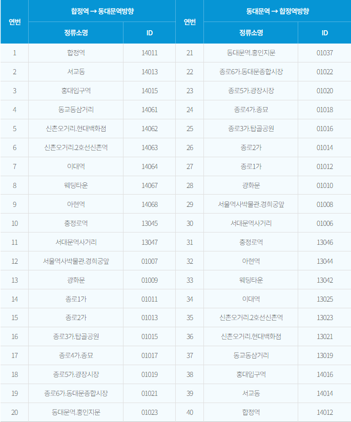 서울 심야자율주행버스