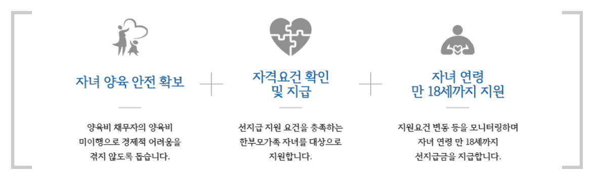 양육비 선지급 신청