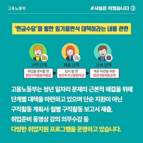 청년 구직 활동 지원금