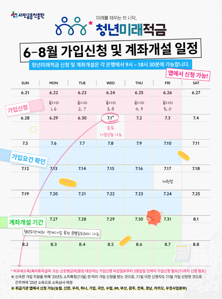 청년미래적금 신청 방법과 신청 기간