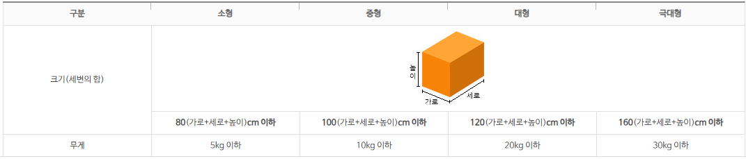우체국 택배 방문 접수 신청 방법