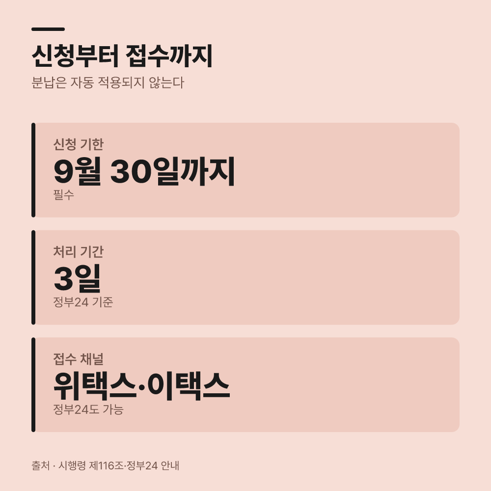자동으로 분할되지 않는데 신청 기한은 언제까지일까?